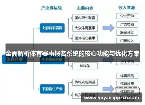 全面解析体育赛事报名系统的核心功能与优化方案